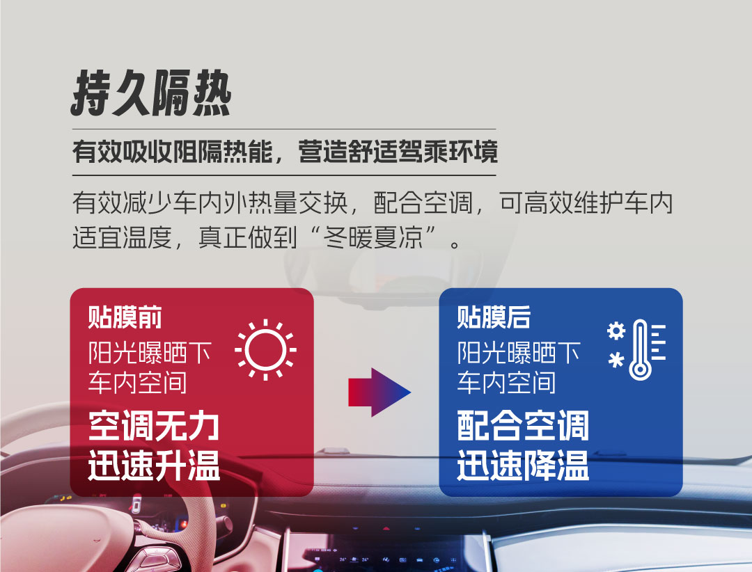 恒久守护系列 - 行业尖端科技，全方位提升驾乘体验