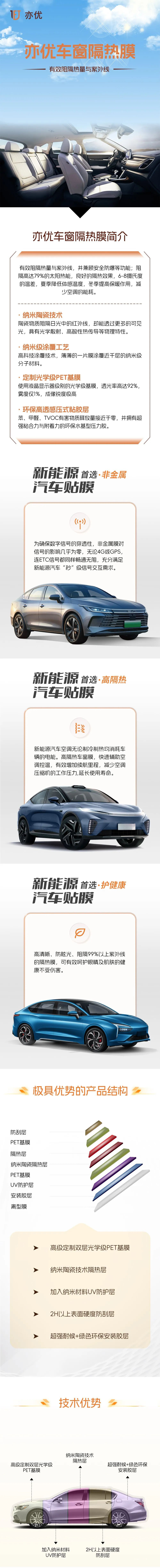 亦优 · 全品类车膜——车窗隔热膜
